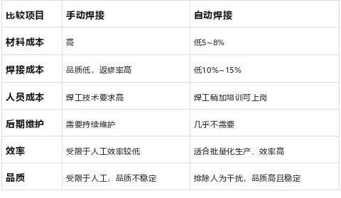 新莱自动焊接优势
